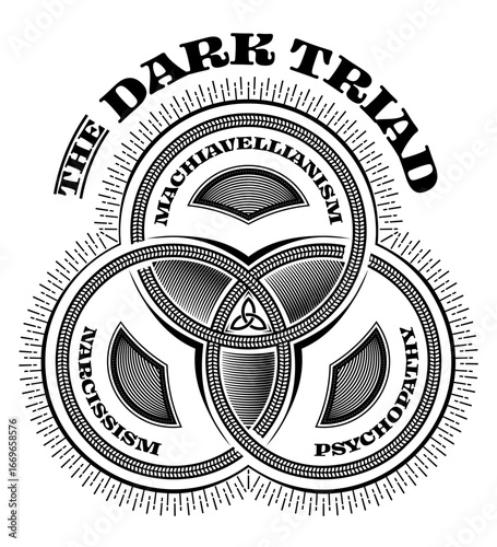 The Dark Triad Stylized Venn Diagram
