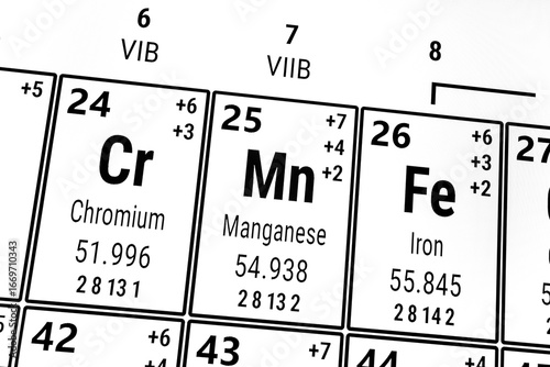 Periodic table of the elements: Chromium, Iron, Manganese