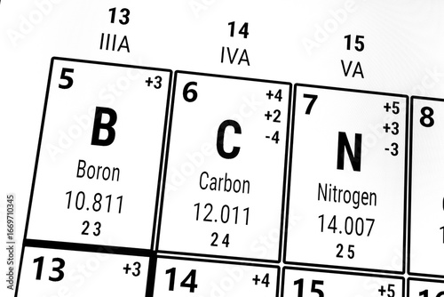 Periodic table of the elements: Boron, Carbon, Nitrogen