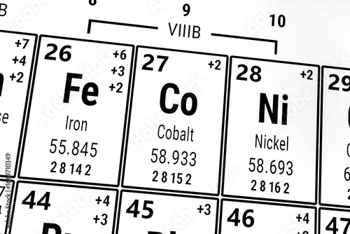 Periodic table of the elements: Iron, Cobalt, Nickel