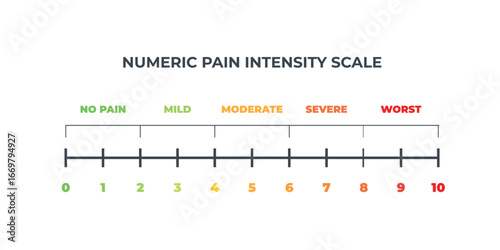 Pain scale user interface elements chart. Numeric Medical Rating Chart for Pain Assessment.