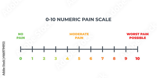 Pain scale user interface elements chart. Numeric Medical Rating Chart for Pain Assessment.