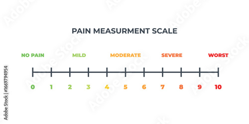 Pain scale user interface elements chart. Numeric Medical Rating Chart for Pain Assessment.
