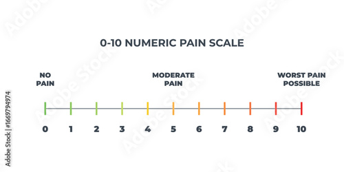 Pain scale user interface elements chart. Numeric Medical Rating Chart for Pain Assessment.