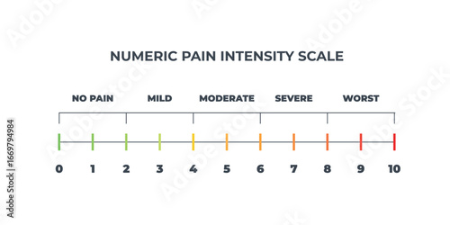 Pain scale user interface elements chart. Numeric Medical Rating Chart for Pain Assessment.