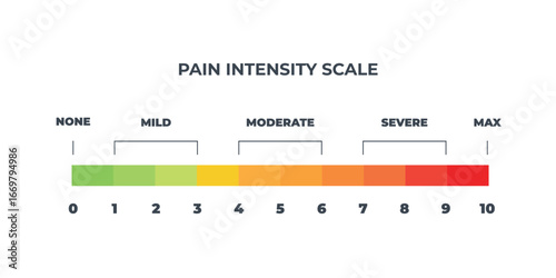 Pain scale user interface elements chart. Numeric Medical Rating Chart for Pain Assessment.