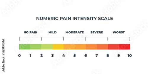 Pain scale user interface elements chart. Numeric Medical Rating Chart for Pain Assessment.
