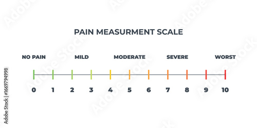 Pain scale user interface elements chart. Numeric Medical Rating Chart for Pain Assessment.