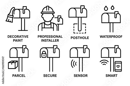 Modern mailbox features and installation options for enhanced security and convenience