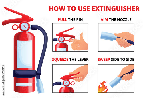 Fire extinguisher process. Instruction for fire prevention, safety info placard. Fire extinguishers activate, emergency and protection, nowaday vector sticker