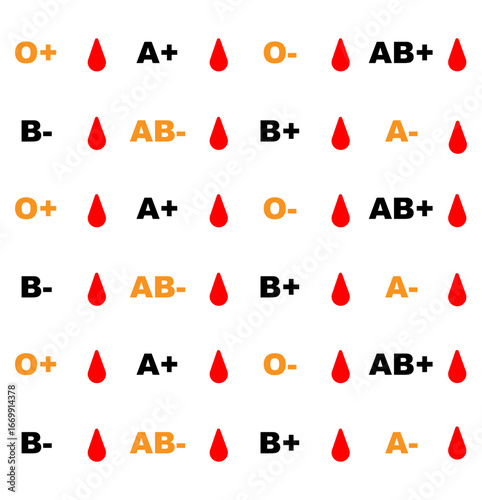 Blood types and blood drops on white background, perfect for medical or healthcare content use