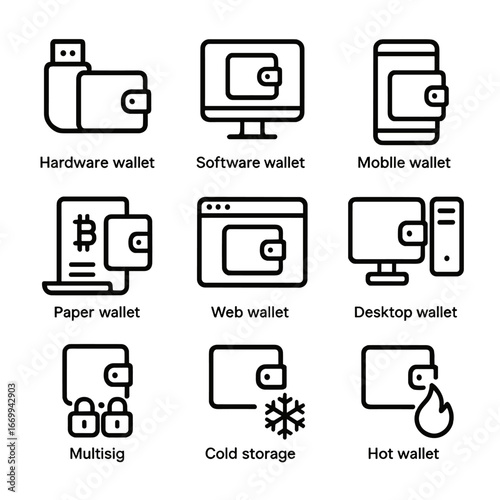 Wallet Icon Set. Outline icon set of wallet types: hardware wallet, software wallet, mobile wallet, paper wallet, web wallet,