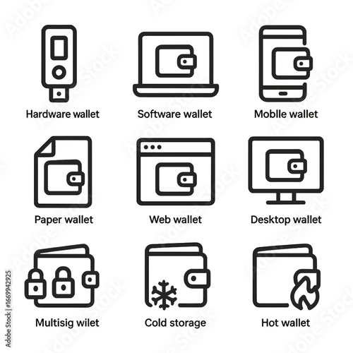 Wallet Icon Set. Outline icon set of wallet types: hardware wallet, software wallet, mobile wallet, paper wallet, web wallet,