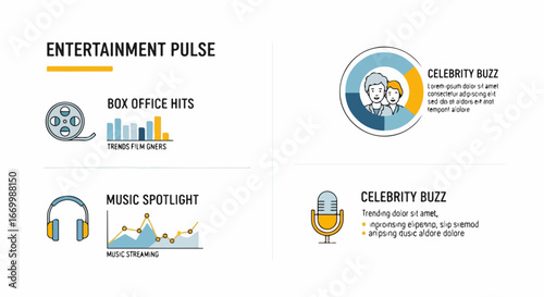 Entertainment Industry Analysis Box Office, Music Charts, and Celebrity News