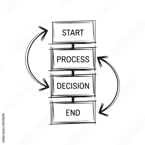 Illustration of a flowchart with start process decision and end labels with looping arrows design