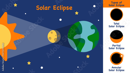 Solar Eclipse phenomena, Solar Eclipse vector illustration
