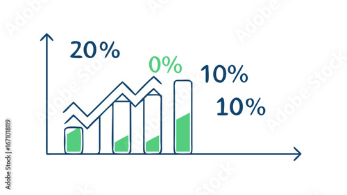 Growing bar chart with percentage labels graph growth