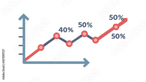 Growing engagement graph with percentage markers chart