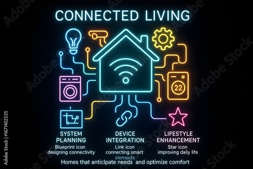 Neon Connected Smart Home with IoT Devices and Automated Systems for Modern Living and Technology Concepts