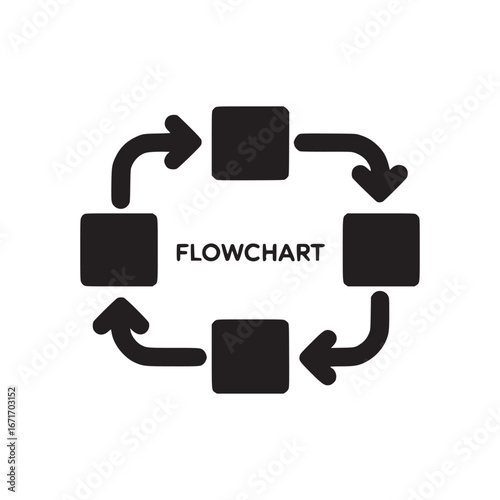 Black flowchart diagram with four squares and curved arrows on a white background with text