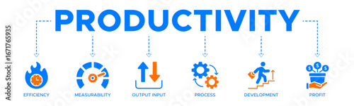 Productivity banner web icon vector illustration concept with icon of efficiency, measurability, output input, process, development and profit