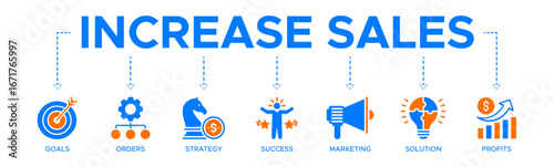 Increase Sales banner website icons vector illustration concept of with an icons of goals, orders, strategy, profit, marketing, solution, ask, listen, act, growth, performance
