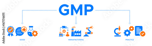 GMP banner website icons vector illustration concept of good manufacturing practice with an icons of standard, assurance, quality, product, process, factory, management, safety