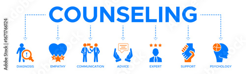 Counseling banner web icon vector illustration concept for counseling psychology and mental healthcare with an icon of diagnosis, empathy, communication, therapy, advice, expert, and support