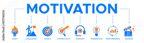 Motivation banner web icon vector illustration concept with icon of spirit, challenge, goals, opportunity, support, inspiration, performance, reward