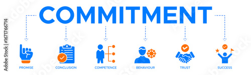 Commitment banner web icon vector illustration concept with icon of promise, conclusion, competence, behaviour, trust, and success