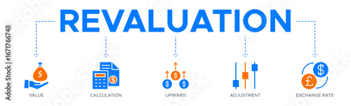 Revaluation banner web icon vector illustration concept with icon of value, calculation, upward, adjustment and exchange rate
