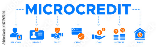 Microcredit banner web icon vector illustration concept with icon of personal, profile, trust, credit, loan, interest, and bank