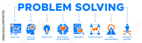 Problem solving banner website icon vector illustration concept with icon of analysis, critical thinking, creativity, emotional intelligence, research, team building, risk management, decision making