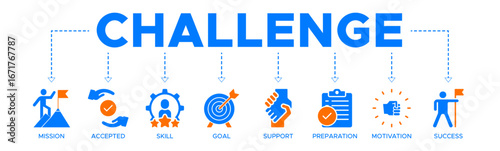 Challenge banner website icon vector illustration concept with icon of mission, accepted, skill, goal, support, preparation, motivation and success