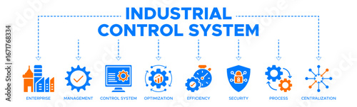 Industrial control system banner web icon vector illustration concept with icon of enterprise, management, control system, optimization, efficiency, security, process, centralization