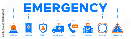 Emergency banner web icon vector illustration concept with icon of urgency, medical, safety, ambulance, sos, hospital, rescue, and warning