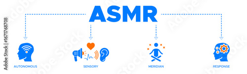 ASMR banner web icon vector illustration concept with icon of autonomous, sensory, meridian and response