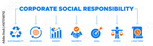 Corporate social responsibility banner web icon vector illustration concept with icon of sustainability, resources, market, sincerity, goal, ethics, and long term