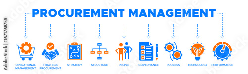 Procurement management banner web icon vector illustration concept with icon of operational management, strategy, structure, people, governance, process, technology and performance