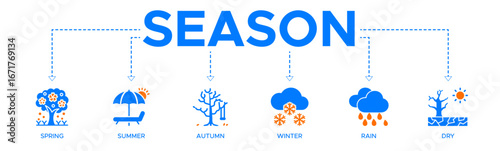 Season banner web icon vector illustration concept with icon of spring, summer, autumn, winter, rain, dry