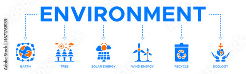 Environment banner web icon vector illustration concept with icon of earth, tree, solar energy, wind energy, recycle, ecology