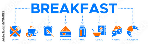 Breakfast banner web icon vector illustration concept with icon of eating, coffee, toast, sandwich, milk, cereal, cheese, croissant