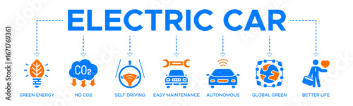 Electric car banner web icon vector illustration concept with an icon of green energy, no CO2, self-driving, easy maintenance, autonomous, global green, and better life