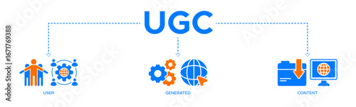 UGC banner web icon vector illustration concept for user-generated content with icons of people, network, process, engine, click, internet, website, archive and browser