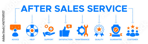 After-sales service banner web icon vector illustration concept with icons of advice, help, support, satisfaction, maintenance, quality, guarantee, customer