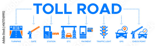 Toll road banner web icon vector illustration concept with icon of turnpike, gate, station, etc, payment, traffic light, gps, check point