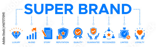 Superbrand banner web icon vector illustration concept with icons of luxury, hi-end, story, reputation, quality, guarantee, recognized, limited and loyalty