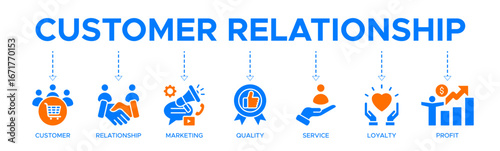 Customer relationship banner web icon vector illustration concept with icons of customer, relationship, marketing, quality, service, loyalty, and profit