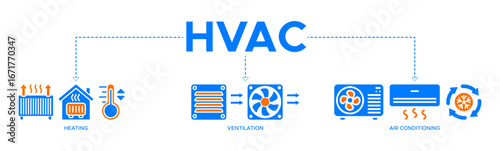 HVAC banner web icon vector illustration concept of heating ventilation air conditioning with an icon of house, heater, thermometer, temperature, air circulation, air conditioner