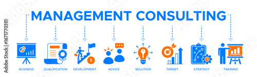 Management consulting banner web icon vector illustration concept with the icons of business, qualification, development, advice, solution, target, strategy, training